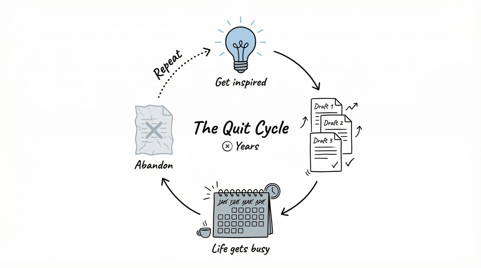 The graveyard of abandoned blogs — drafts that never saw the light of day